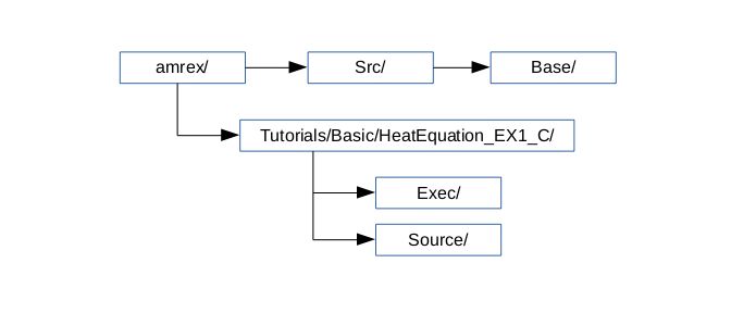 Tutorial Heat Equation Simple Amrex 25 11 Dev Documentation - Best Gradient Images in Retina