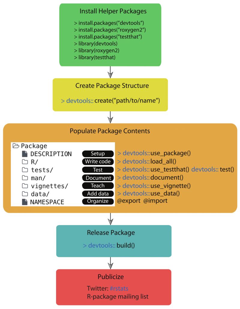 Cushioned Package Development 7 Step Guide - 4K Gradient Illustrations for Desktop