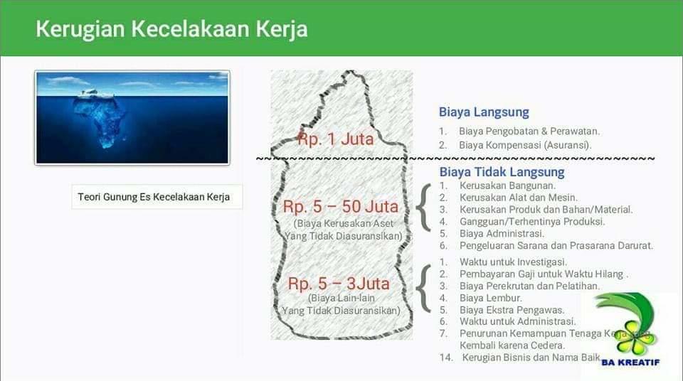Check spelling or type a new query. Kerugian Kecelakaan Kerja Amtiss Heavy Equipment Maintenance Solution