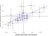 Mendelian Randomization Package Mendelianrandomization