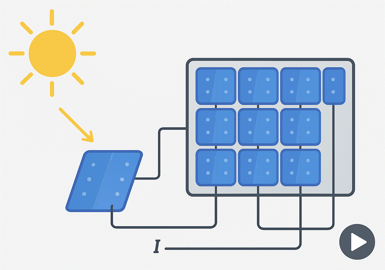 Solar Cells to Module