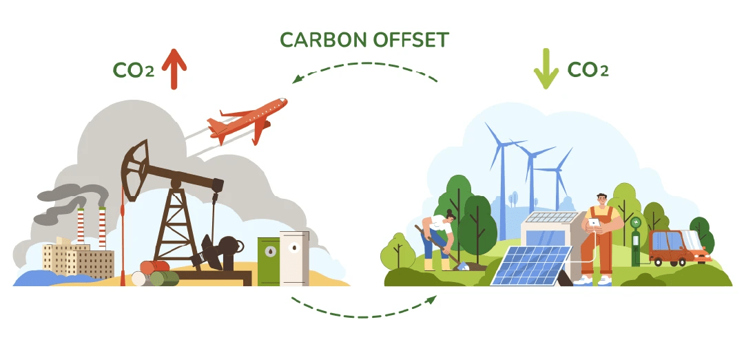 Por qué las empresas necesitan los créditos de carbono