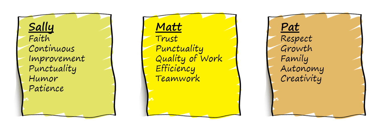 Individual and Team Values Workshop (Facilitator's Guide) - An Agile Mind