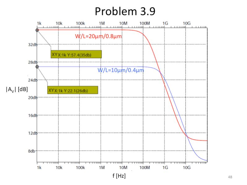 Solution Ee337 2022 Lab Problem Statement 9 The Problem Statement 9 For The Ee337 - Premium Mountain Photo Gallery - Retina