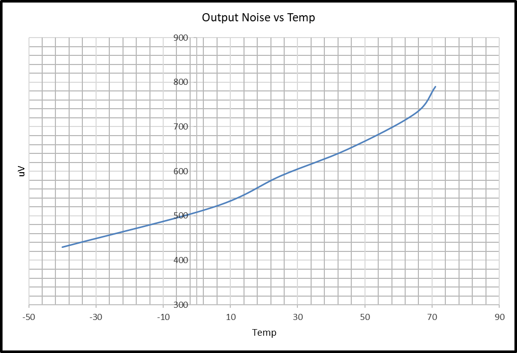 High Sensitivity Apd Optical Receiver Application Notes