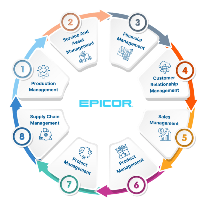 Legacy lumber & building materials erp system epicor bistrack