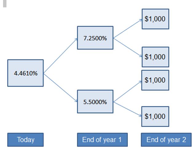 Note 11 Img1 Cfa Frm And Actuarial Exams Study Notes - Classic Colorful Picture - Ultra HD