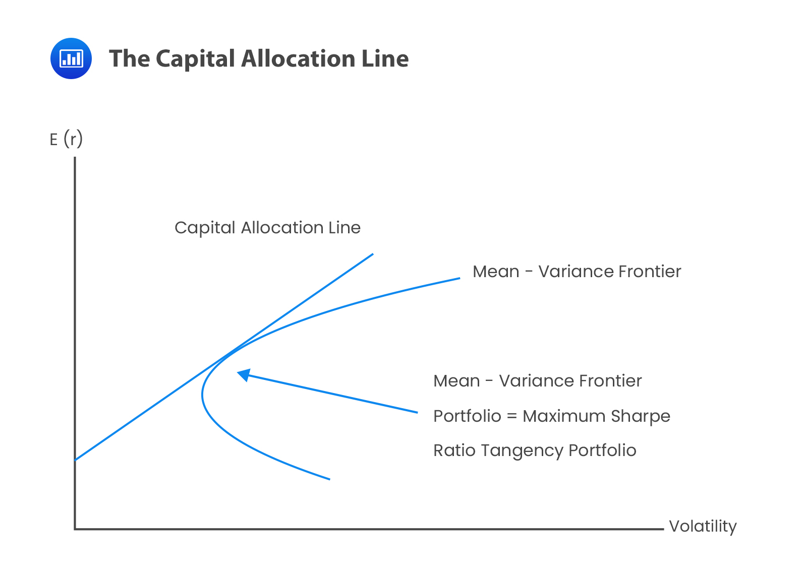 The Capital Allocation Paradox