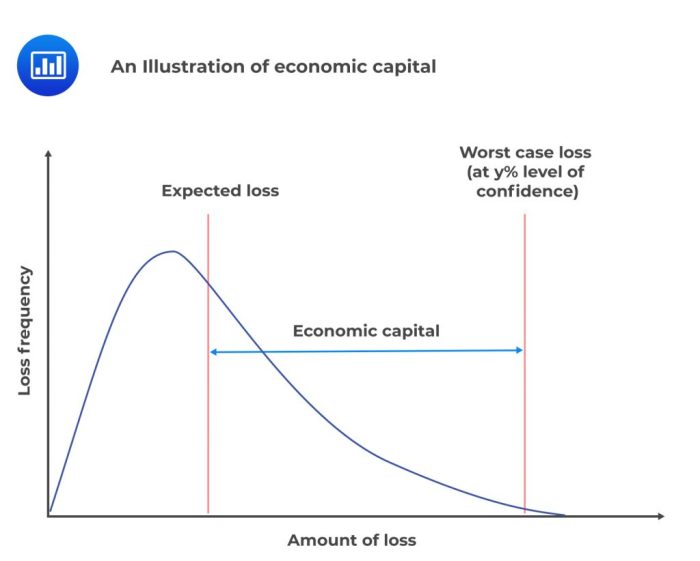 Risks volatile Risks volatile