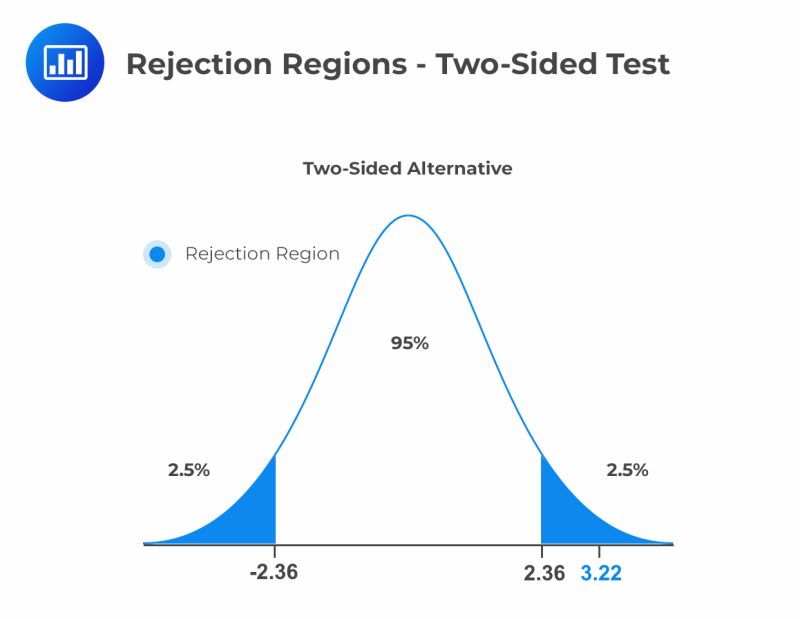 Chi Square Distribution Two Tailed Test Analystprep Cfa Exam Study Notes - Perfect Vintage Background - Full HD