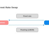 Example Of Interest Rate Swap Calculation At Adeline Ouellette Blog