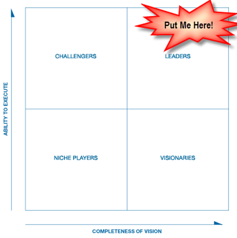 Gartner Magic Quadrant: Pay to be here!