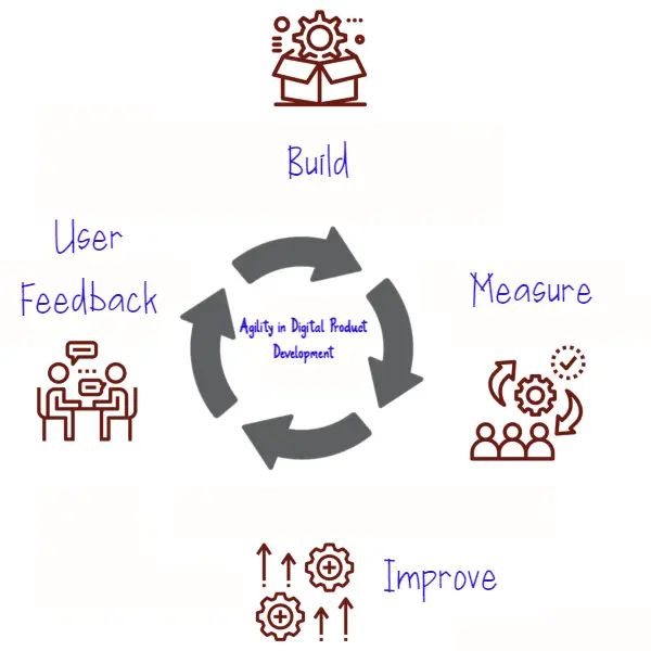 Maximizing Value In Digital Product Development 8bites - Ocean Wallpapers - Incredible Retina Collection