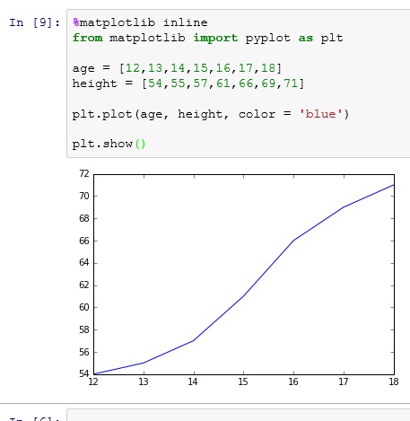 Python: Intro to Graphs – Analytics4All