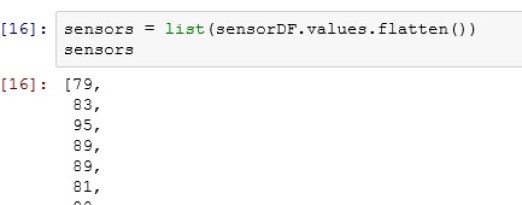 Python: Create a Box whisker plot – Analytics4All