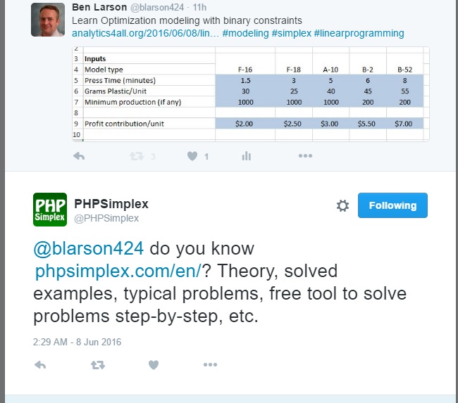 PHPSimplex: Simplex Linear Programming – Analytics4All