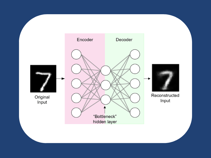 8 Unique Machine Learning Interview Questions about Autoencoders
