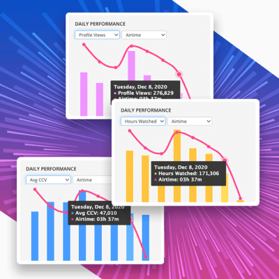 Blinkfire Analytics streaming performance