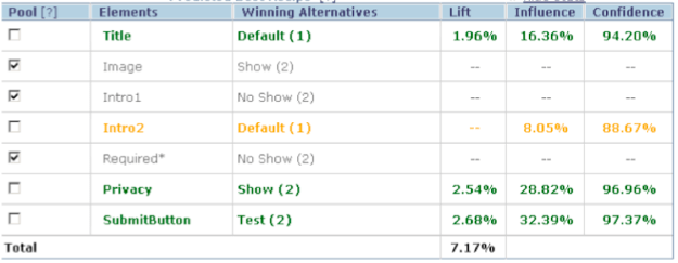 element-contribution-report