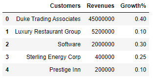Python-Columns-Data-1 - Analytics Explained