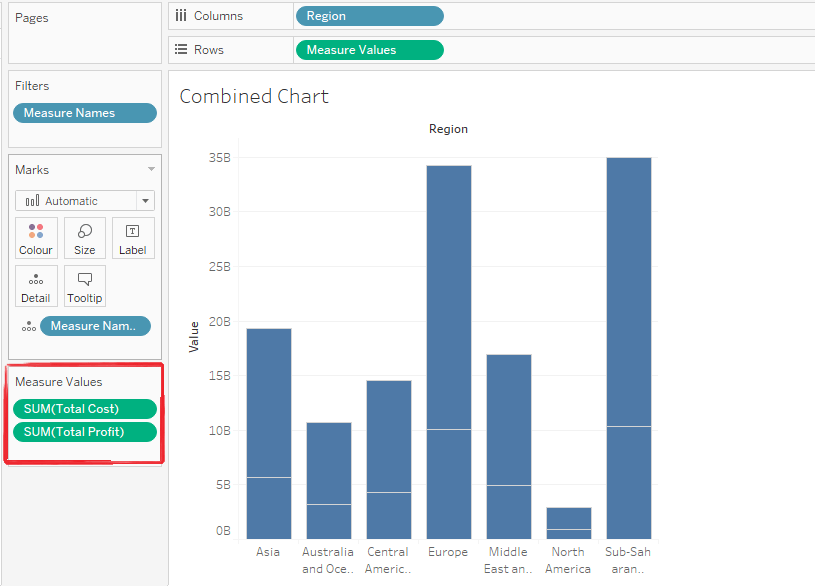 Combined graph step2