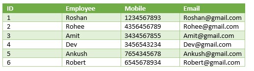 How to INSERT multiple rows in SQL - [with 5 Examples]
