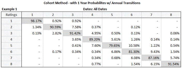 Use R to Easily Estimate Migration Matrices with RTransProb (Part 1 ...