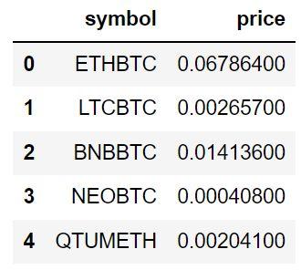 Ftx Rest Api A Complete Python Tutorial 2024 Analyzing Alpha - Professional 8K Minimal Wallpapers | Free Download
