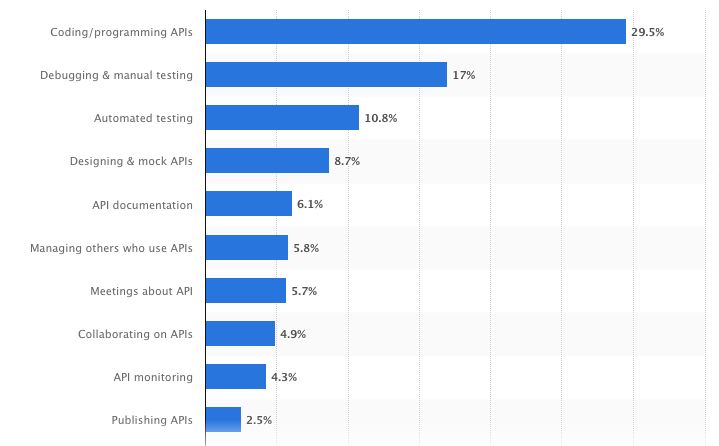 Key Benefits Of Api Integration For Developers With Statistics - Desktop Nature Patterns for Desktop