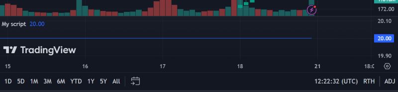 Trading View Pine Script Multi Timeframe Volume Tutorial Youtube - Best Nature Designs in HD
