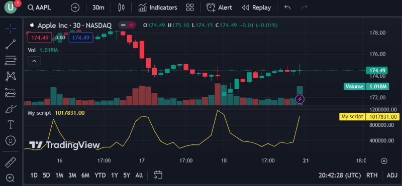 Trading View Pine Script Multi Timeframe Volume Tutorial Youtube - Stunning Minimal Texture - Ultra HD