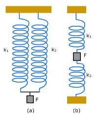 No nama judul nama jurnal url tahun; Contoh Soal Tentang Susunan Pegas