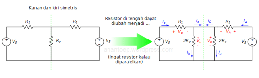 Analisis Mode Genap Ganjil Skaters