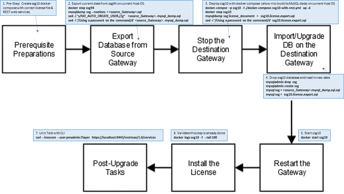 step ca docker compose