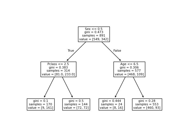 2026 And Decision Trees Data Science Current - Download Beautiful Nature Pattern | Retina