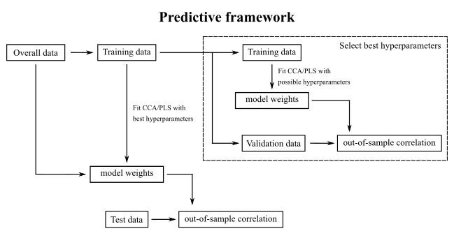 Plot Proj Cca Pls Toolkit - Ultra HD Light Designs for Desktop