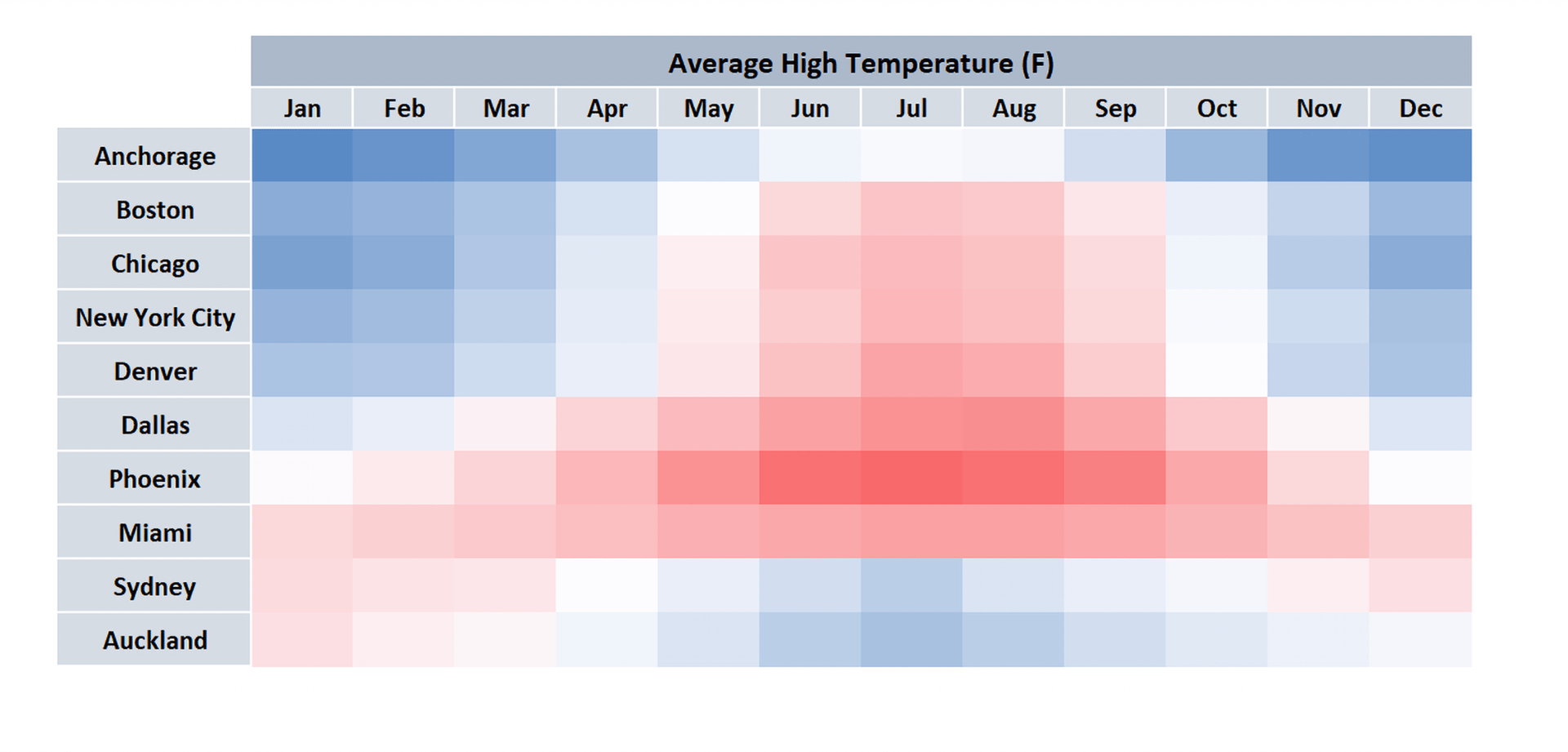 What Are Data Heat Maps How Do They Empower Your Choices 2026 ME Data Visual 01 01 