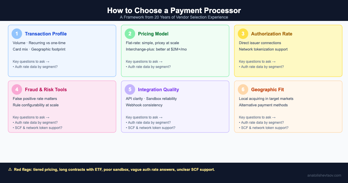 Anatoli Shevtsov — Payments and fintech product leader
