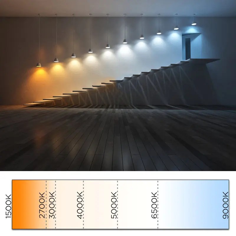 Color temperature