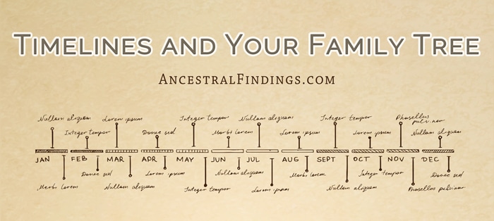 Timelines And Your Family Tree Ancestral Findings