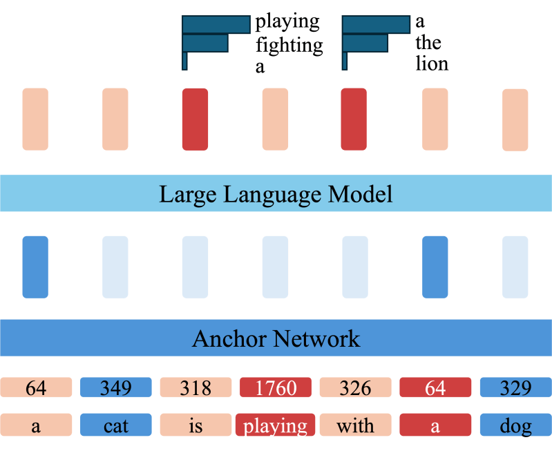 Anchored Diffusion Language Model - Download High Quality Geometric Background | 4K