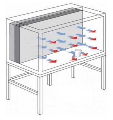 Laminar Air Flow - Pengertian, Fungsi, Prinsip Kerja dan Bagian