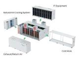 Modular Data Center Mdc And Cable Products