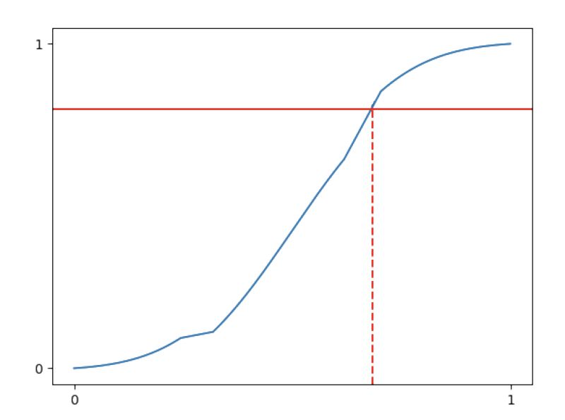 Deep Learning For Sampling From Arbitrary Probability Distributions - Creative HD Dark Textures | Free Download