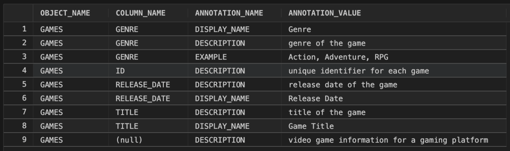 Table displaying database annotations for a gaming platform, including object names, column names, annotation types, and corresponding values.