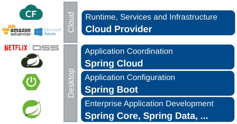 Github Vcoolwind Spring Cloud Native Framework - Ultra HD 8K City Patterns | Free Download