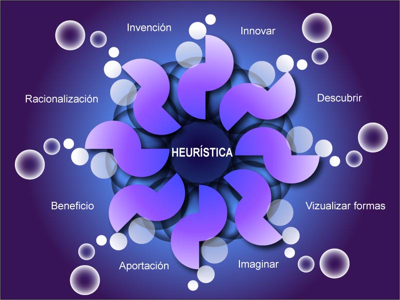 HEURÍSTICA Representación y Visualística