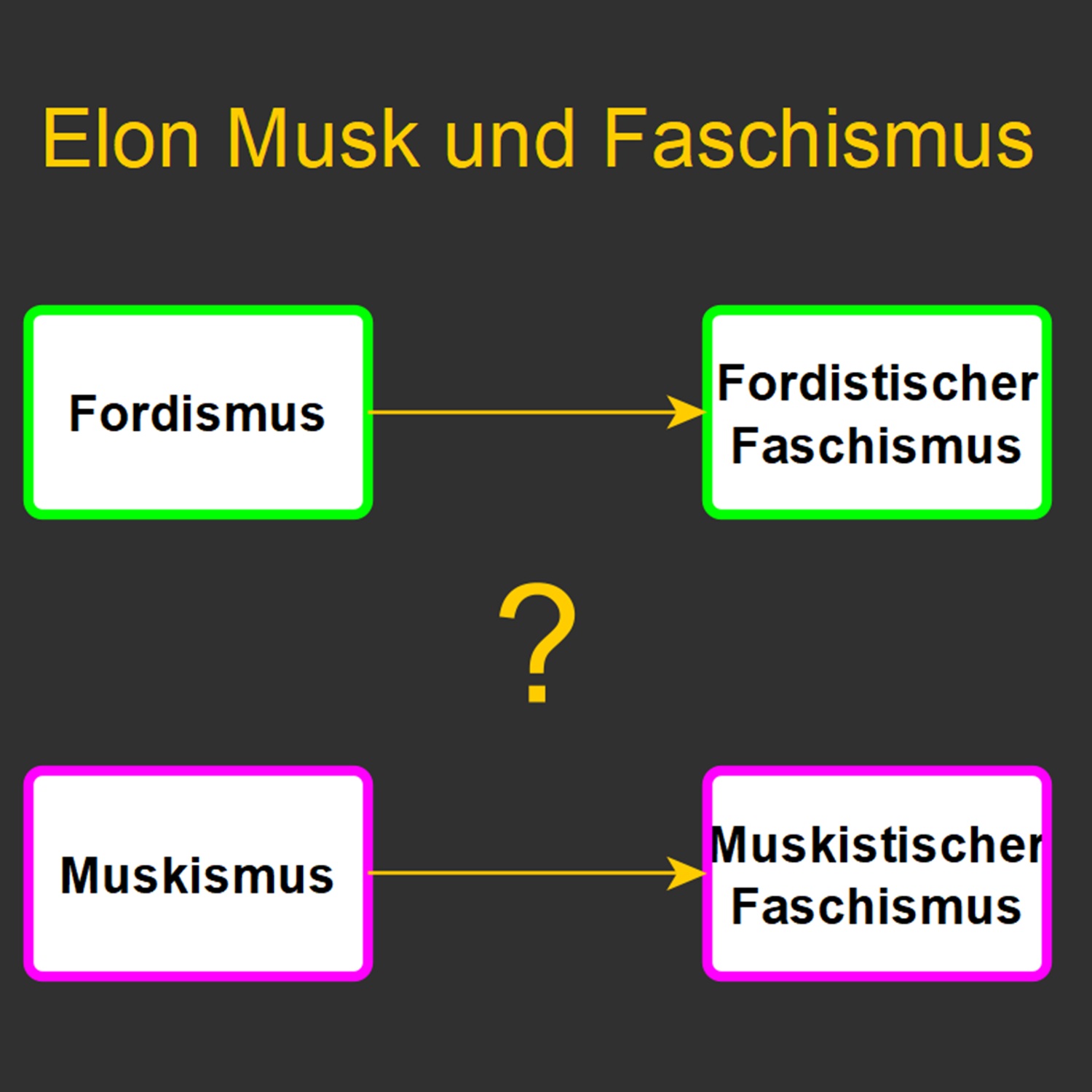 Muskismus und die Gefahr des neuen Faschismus.