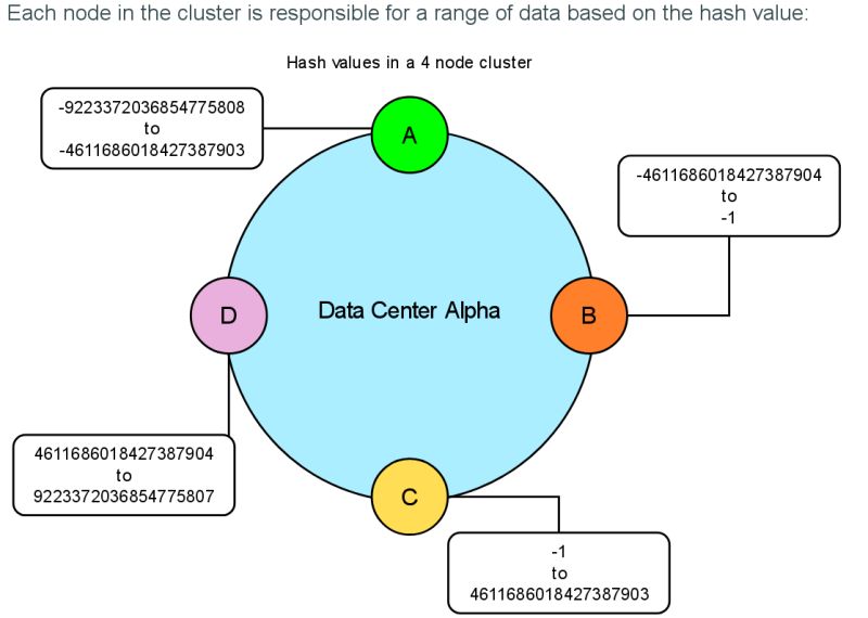 Github Janhms Data Modelling With Apache Cassandra Udacity Data - Gradient Pictures - High Quality Ultra HD Collection