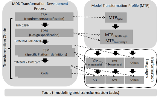 Github Rajabia Mdtd - Download Creative Sunset Wallpaper | High Resolution